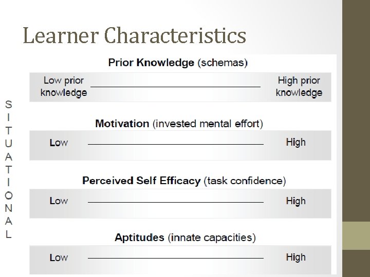 Learner Characteristics 