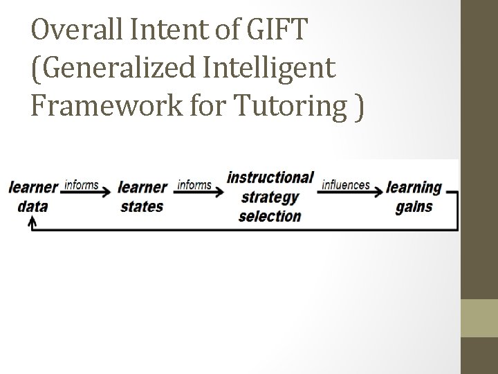 Overall Intent of GIFT (Generalized Intelligent Framework for Tutoring ) 