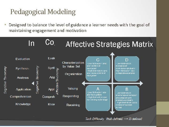 Pedagogical Modeling • Designed to balance the level of guidance a learner needs with