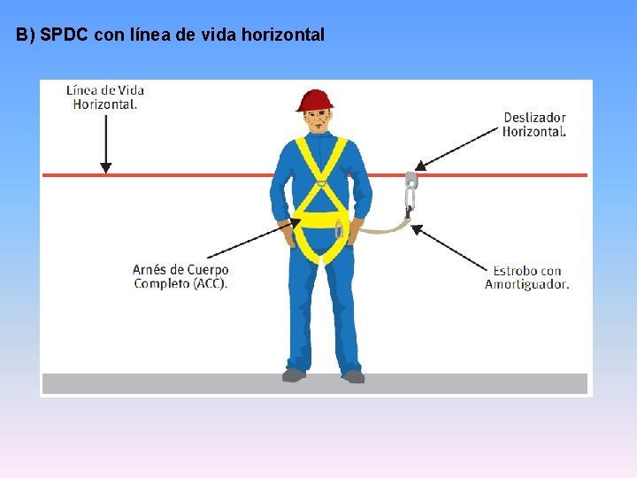 B) SPDC con línea de vida horizontal B) SPDC con línea de vida horizontal