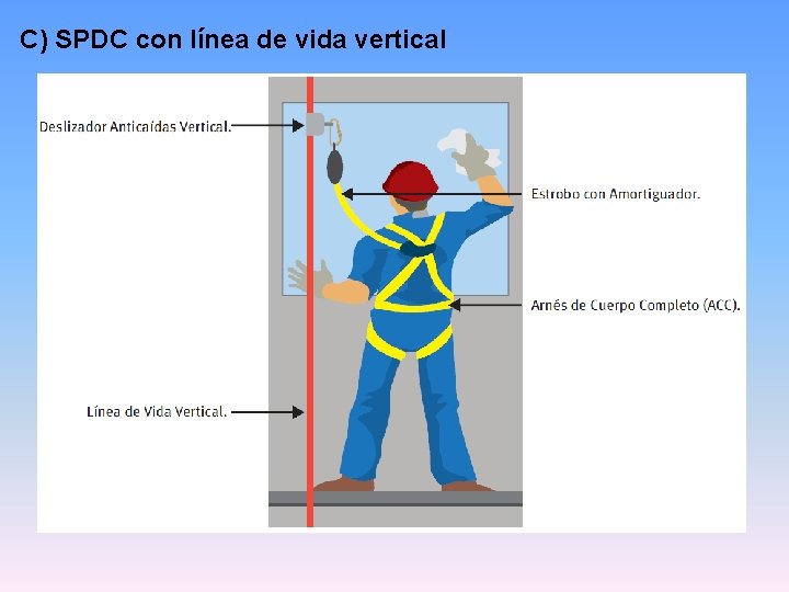 C) SPDC con línea de vida vertical C) SPDC con línea de vida vertical