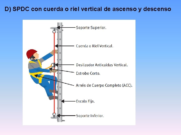D) SPDC con cuerda o riel vertical de ascenso y descenso D) SPDC con cuerda o riel vertical de ascenso y descenso