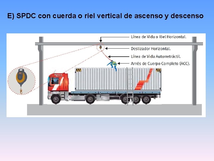 E) SPDC con cuerda o riel vertical de ascenso y descenso E) SPDC con cuerda o riel vertical de ascenso y descenso