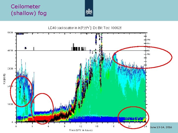 Ceilometer (shallow) fog 14 MET Alliance AUTO METAR Workshop | Hamburg June 13 -14, Ceilometer (shallow) fog 14 MET Alliance AUTO METAR Workshop | Hamburg June 13 -14,