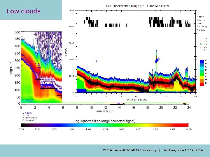 Low clouds MET Alliance AUTO METAR Workshop | Hamburg June 13 -14, 2016 Low clouds MET Alliance AUTO METAR Workshop | Hamburg June 13 -14, 2016