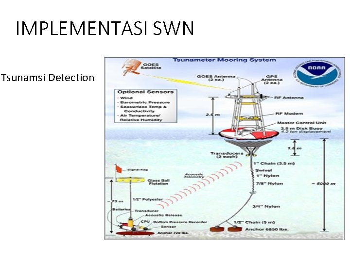 IMPLEMENTASI SWN Tsunamsi Detection IMPLEMENTASI SWN Tsunamsi Detection