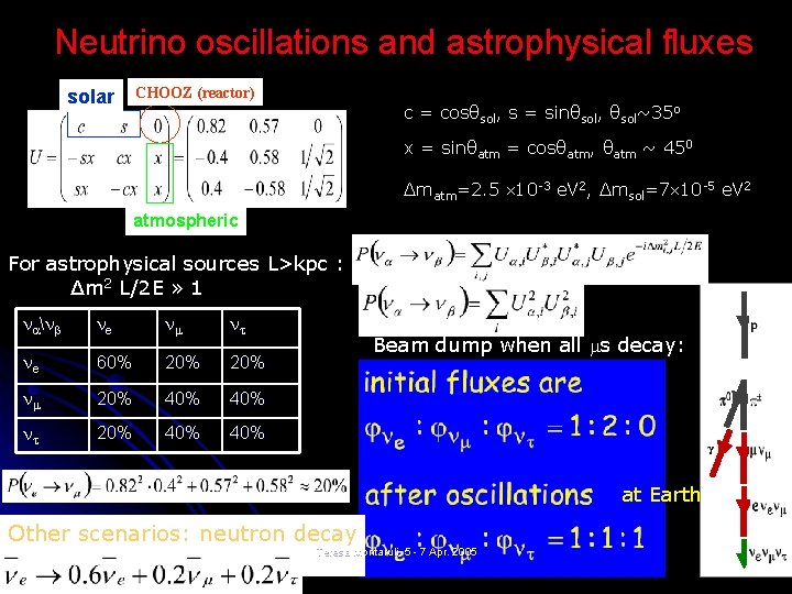 Neutrino oscillations and astrophysical fluxes solar CHOOZ (reactor) c = cosθsol, s = sinθsol,