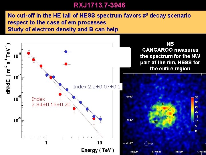 RXJ 1713. 7 -3946 No cut-off in the HE tail of HESS spectrum favors
