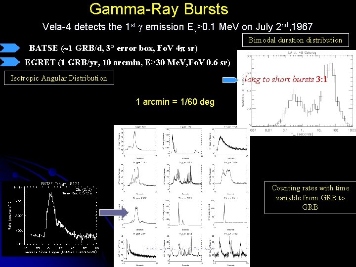 Gamma-Ray Bursts Vela-4 detects the 1 st emission E >0. 1 Me. V on