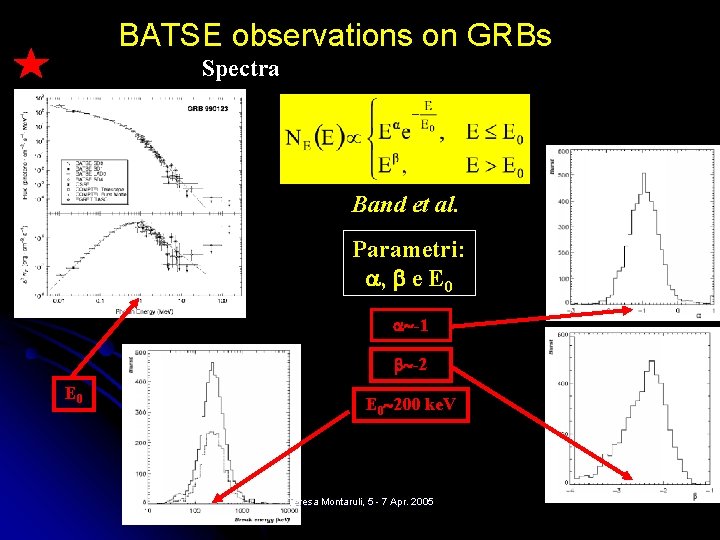 BATSE observations on GRBs Spectra Band et al. Parametri: , e E 0 -1