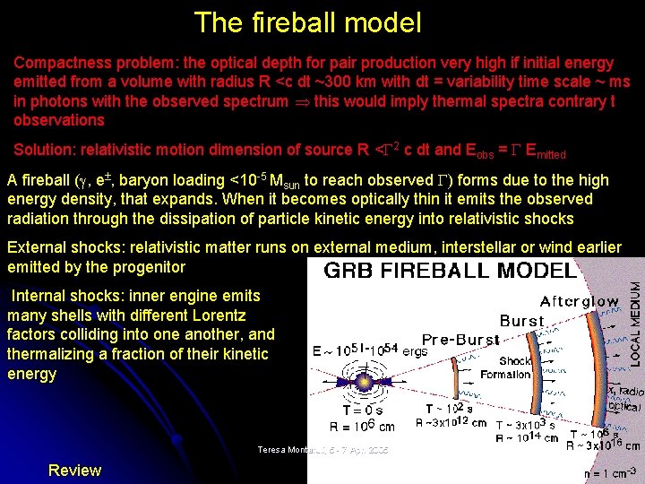 The fireball model Compactness problem: the optical depth for pair production very high if