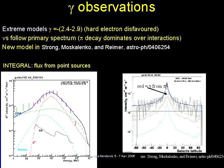  observations Extreme models =-(2. 4 -2. 9) (hard electron disfavoured) s follow primary