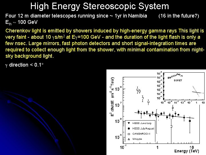 High Energy Stereoscopic System Four 12 m diameter telescopes running since ~ 1 yr