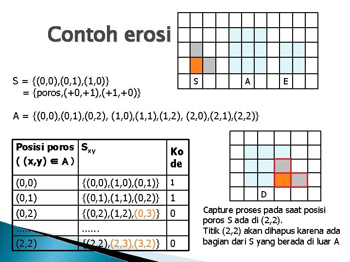 Contoh erosi S = {(0, 0), (0, 1), (1, 0)} = {poros, (+0, +1),