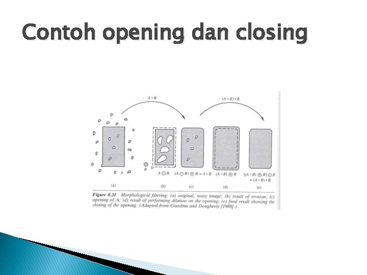 Contoh opening dan closing 