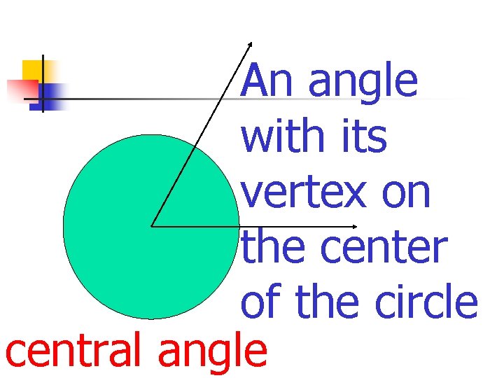 An angle with its vertex on the center of the circle central angle 