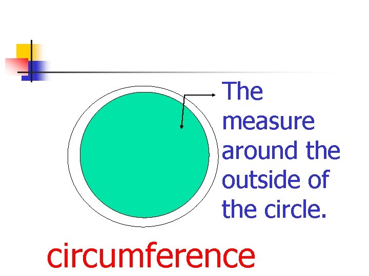 The measure around the outside of the circle. circumference 