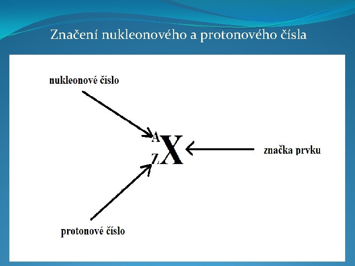 Značení nukleonového a protonového čísla 