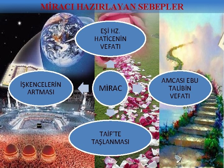 MİRACI HAZIRLAYAN SEBEPLER EŞİ HZ. HATİCENİN VEFATI İŞKENCELERİN ARTMASI MİRAC TAİF’TE TAŞLANMASI AMCASI EBU