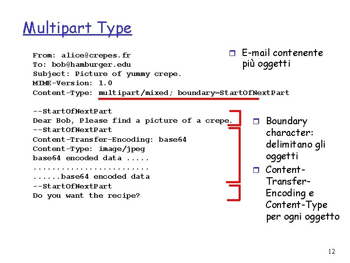 Multipart Type r E-mail contenente From: alice@crepes. fr più oggetti To: bob@hamburger. edu Subject:
