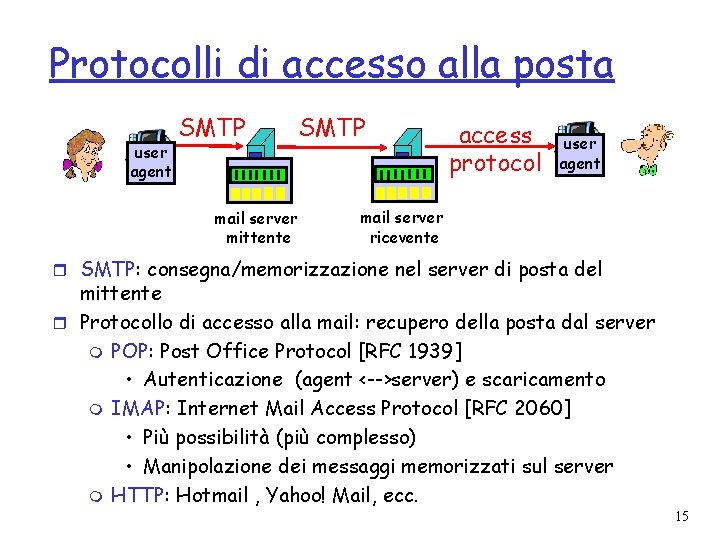 Protocolli di accesso alla posta user agent SMTP mail server mittente SMTP access protocol