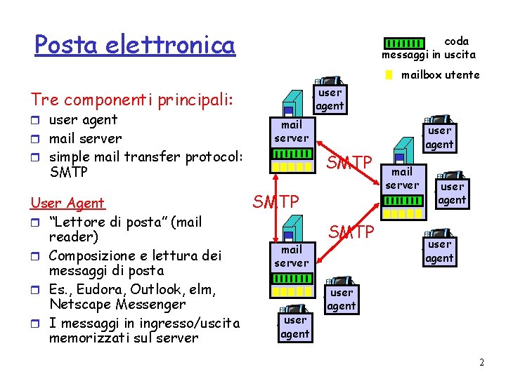 Posta elettronica coda messaggi in uscita mailbox utente user agent Tre componenti principali: r