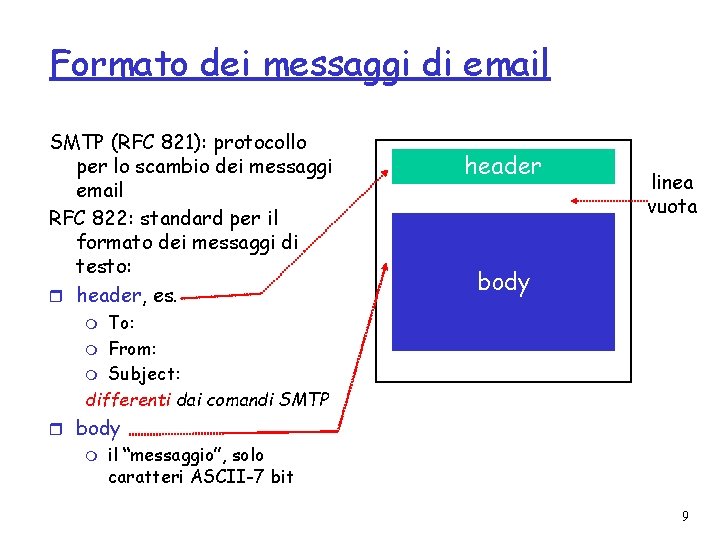 Formato dei messaggi di email SMTP (RFC 821): protocollo per lo scambio dei messaggi