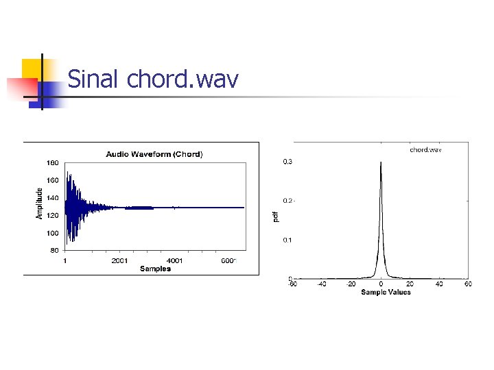 Sinal chord. wav Fig. 4. 14(a) Fig. 7. 3, pag. 149 