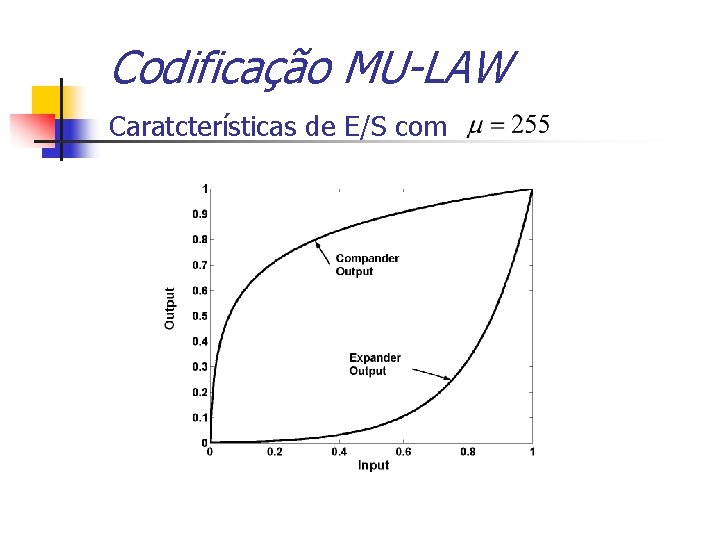 Codificação MU-LAW Caratcterísticas de E/S com 