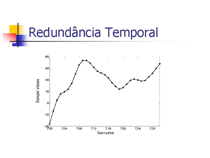 Redundância Temporal 