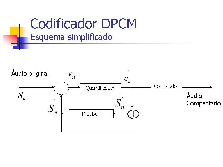 Codificador DPCM Esquema simplificado Áudio original Quantificador Codificador Áudio Compactado Previsor 
