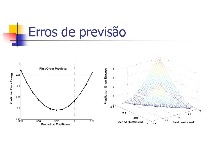 Erros de previsão 