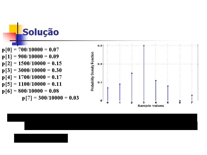 Solução p[0] = 700/10000 = 0. 07 p[1] = 900/10000 = 0. 09 p[2]