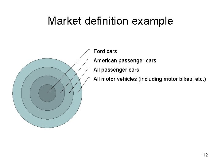 Market definition example Ford cars American passenger cars All motor vehicles (including motor bikes,