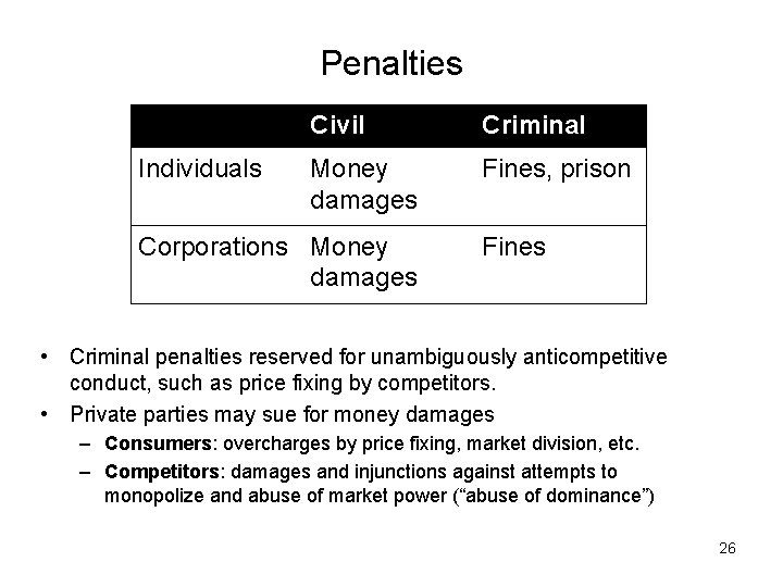 Penalties Individuals Civil Criminal Money damages Fines, prison Corporations Money damages Fines • Criminal