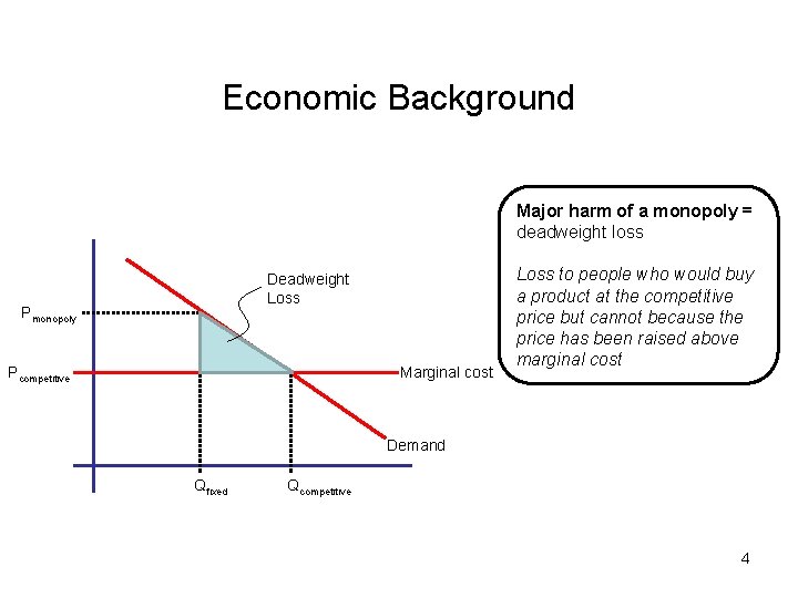 Economic Background Major harm of a monopoly = deadweight loss Deadweight Loss Pmonopoly Pcompetitive