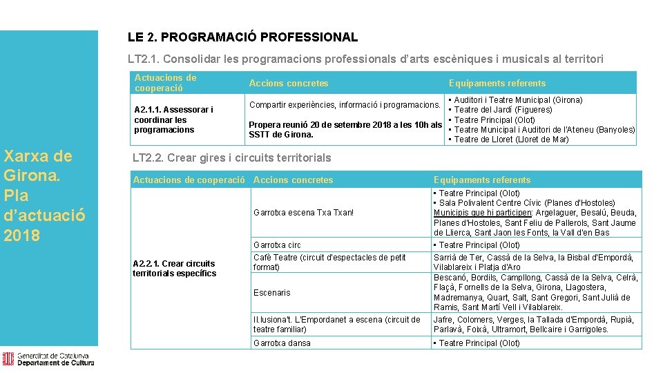 LE 2. PROGRAMACIÓ PROFESSIONAL LT 2. 1. Consolidar les programacions professionals d’arts escèniques i