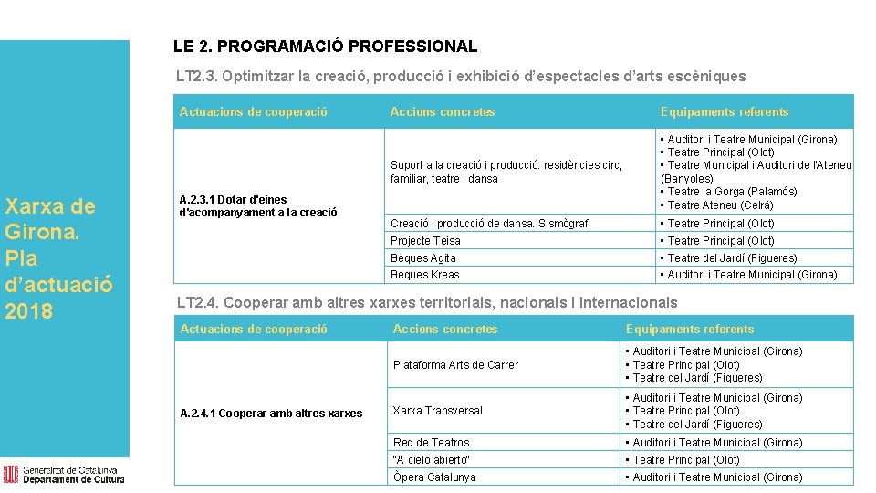 LE 2. PROGRAMACIÓ PROFESSIONAL LT 2. 3. Optimitzar la creació, producció i exhibició d’espectacles