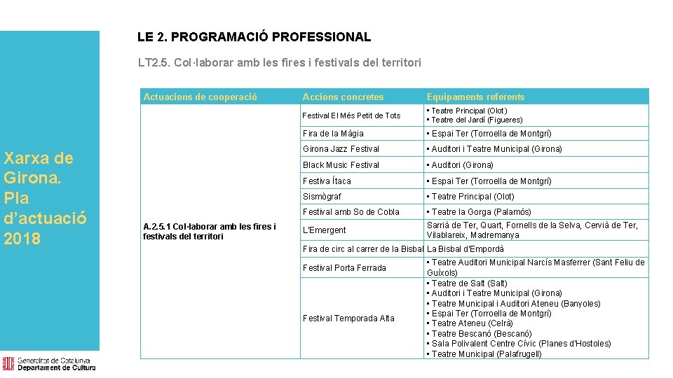 LE 2. PROGRAMACIÓ PROFESSIONAL LT 2. 5. Col·laborar amb les fires i festivals del