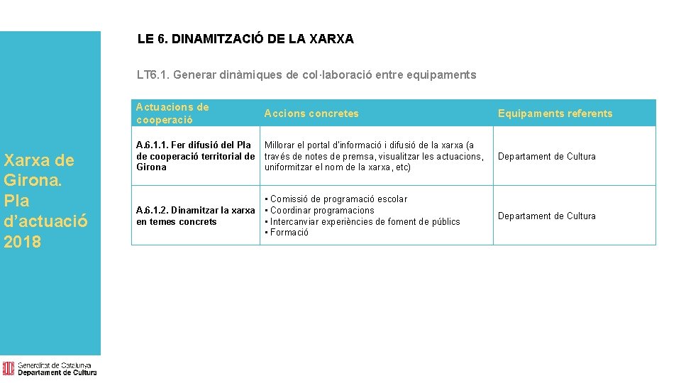 LE 6. DINAMITZACIÓ DE LA XARXA LT 6. 1. Generar dinàmiques de col·laboració entre