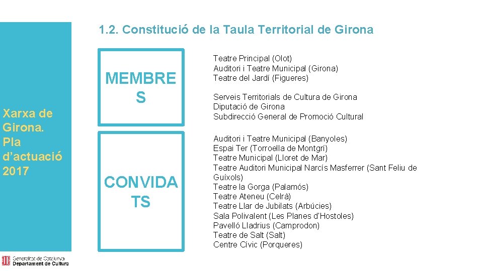 1. 2. Constitució de la Taula Territorial de Girona Xarxa de Girona. Pla d’actuació