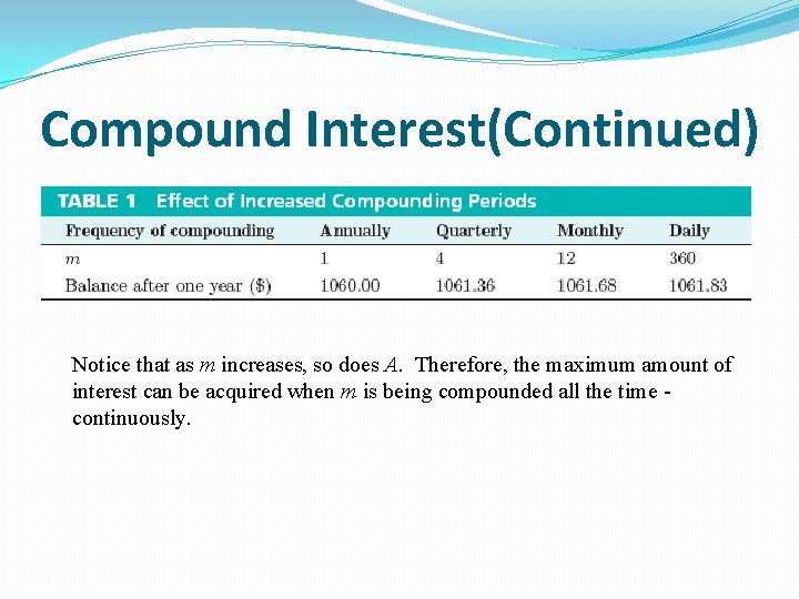 Compound Interest(Continued) Notice that as m increases, so does A. Therefore, the maximum amount