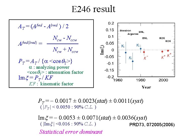 E 246 result AT = (Afwd - Abwd ) / 2 Afwd(bwd) = Ncw