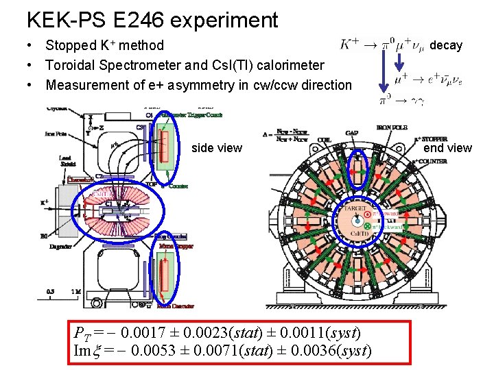 KEK-PS E 246 experiment • Stopped K+ method • Toroidal Spectrometer and Cs. I(Tl)