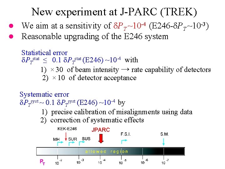 New experiment at J-PARC (TREK) l l We aim at a sensitivity of d.