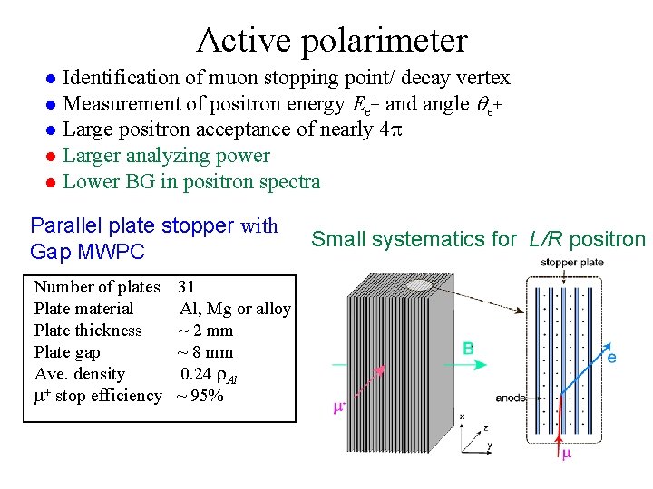 Active polarimeter Identification of muon stopping point/ decay vertex l Measurement of positron energy