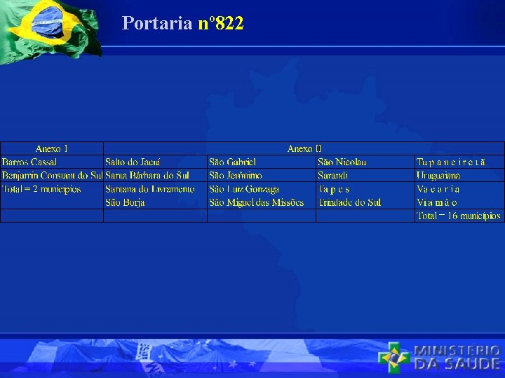 Portaria nº 822 