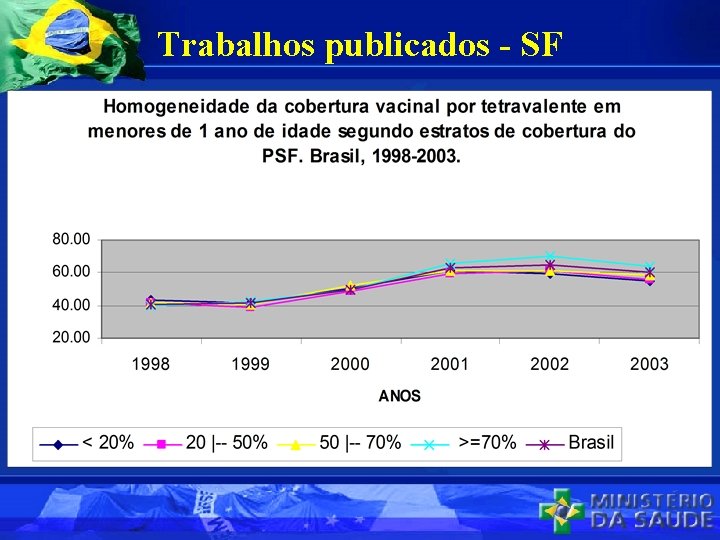 Trabalhos publicados - SF 