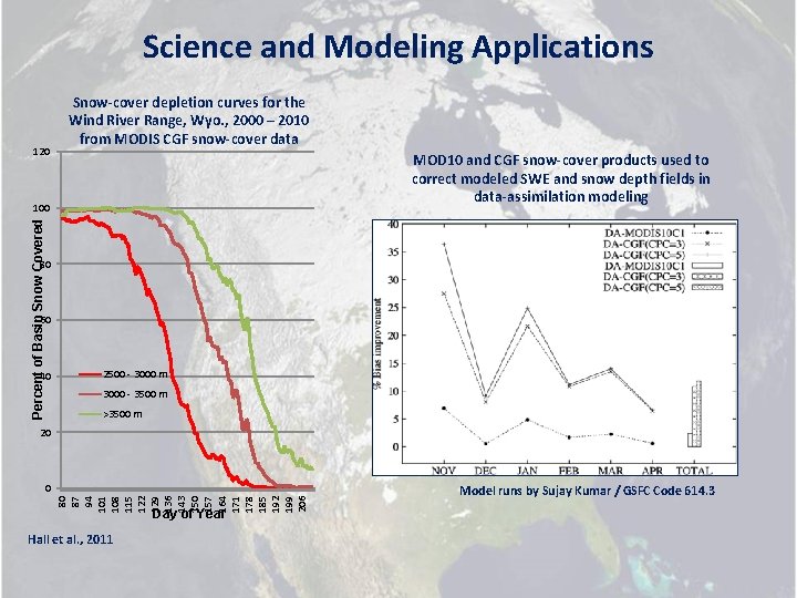 Science and Modeling Applications 120 Snow-cover depletion curves for the Wind River Range, Wyo.