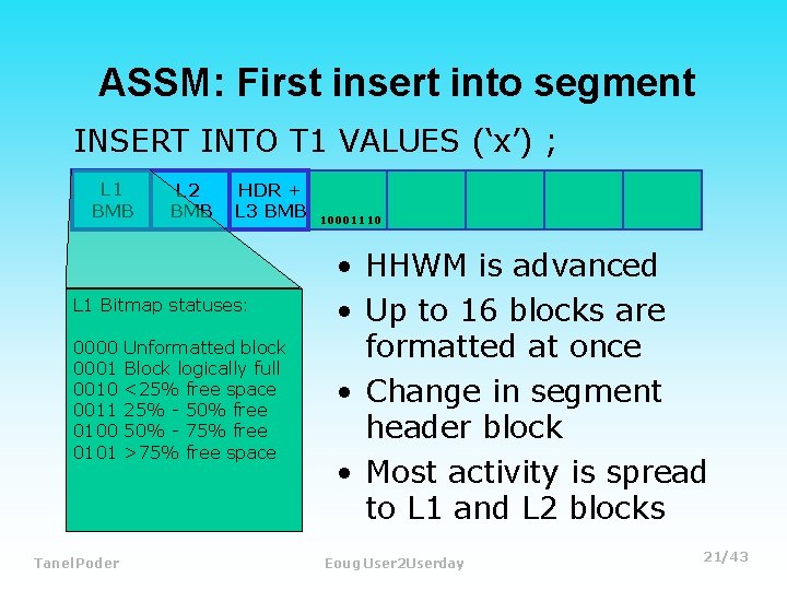 ASSM: First insert into segment INSERT INTO T 1 VALUES (‘x’) ; L 1